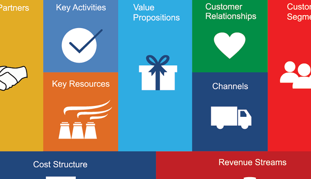 Ever heard of the “Business Model Canvas” ?